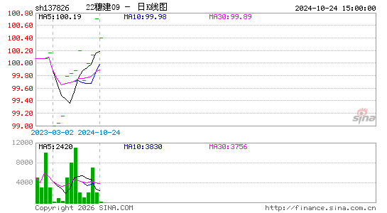 ������K��ͼ��