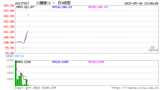 ������K��ͼ��