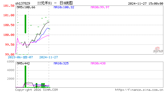 ������K��ͼ��