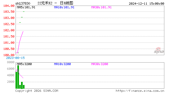 ������K��ͼ��