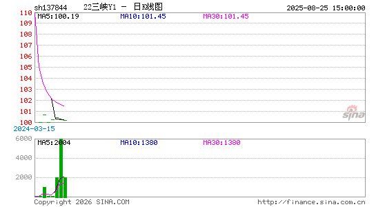 ������K��ͼ��