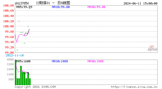 ������K��ͼ��