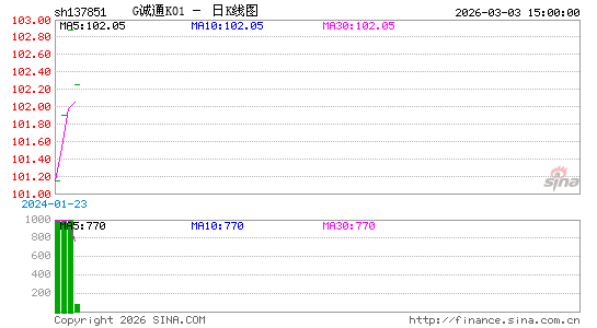 ������K��ͼ��