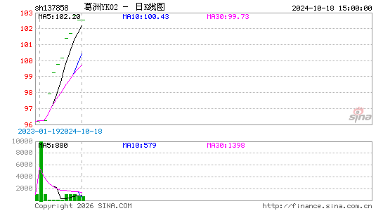 ������K��ͼ��