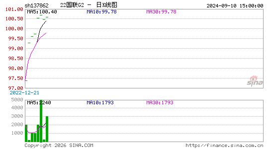 ������K��ͼ��