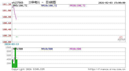 ������K��ͼ��