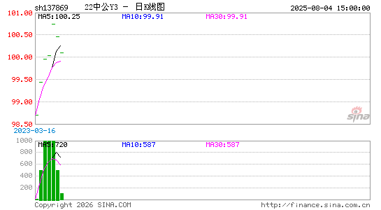 ������K��ͼ��