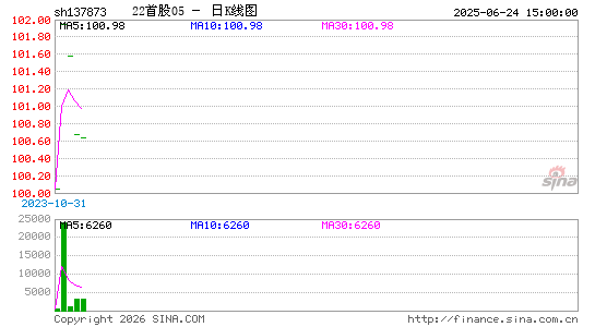 ������K��ͼ��