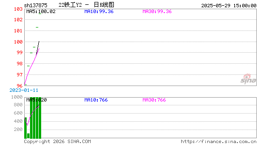 ������K��ͼ��