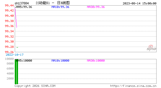 ������K��ͼ��