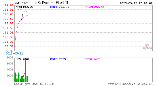 ������K��ͼ��