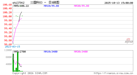 ������K��ͼ��