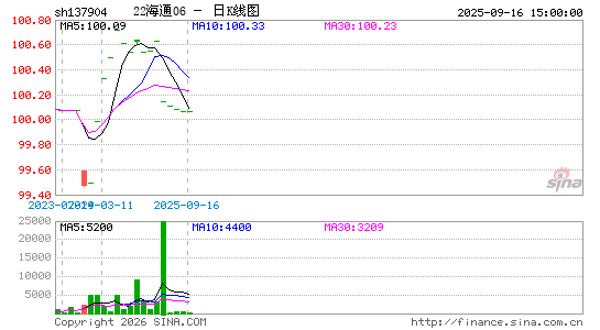 ������K��ͼ��