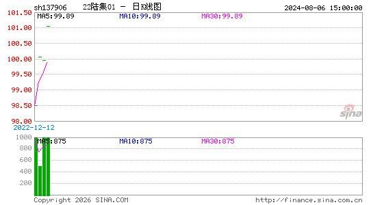 ������K��ͼ��