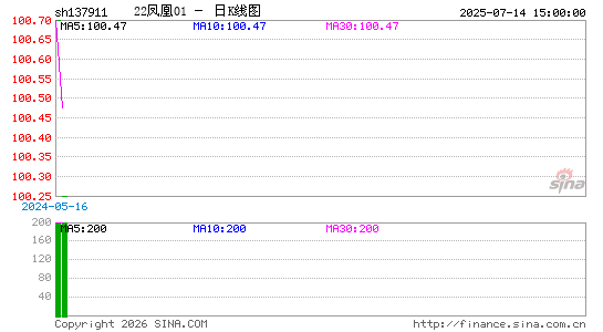 ������K��ͼ��