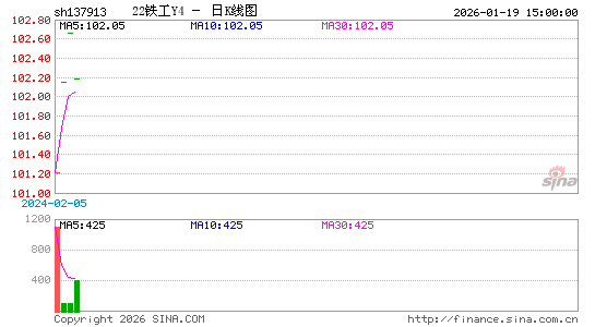 ������K��ͼ��