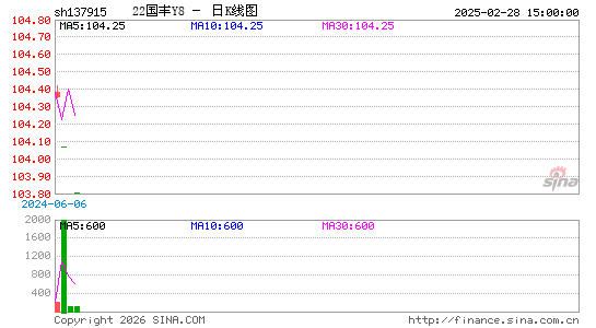 ������K��ͼ��