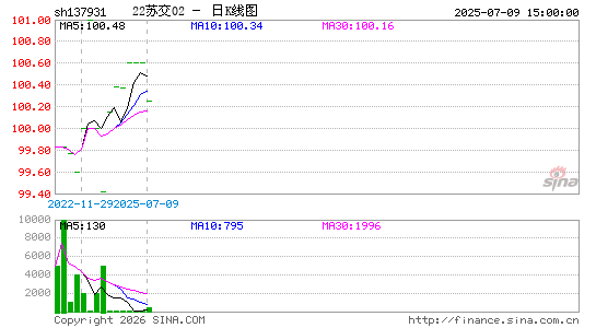 ������K��ͼ��