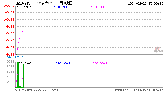 ������K��ͼ��