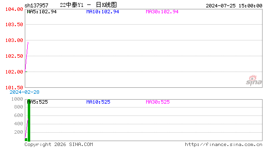 ������K��ͼ��