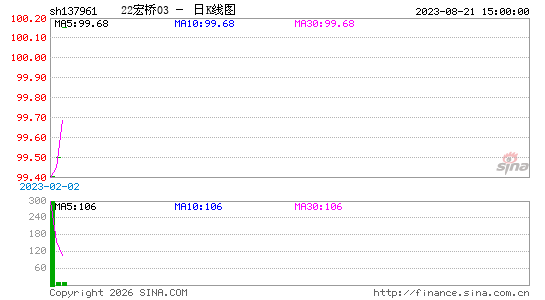 ������K��ͼ��