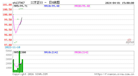 ������K��ͼ��