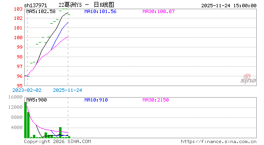 ������K��ͼ��