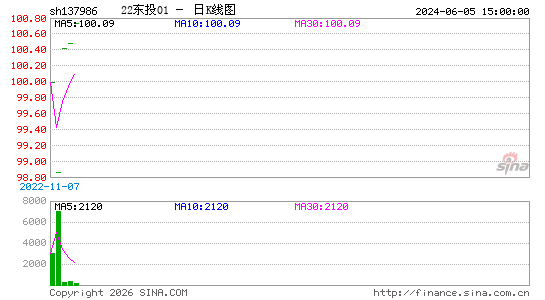 ������K��ͼ��