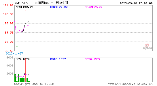 ������K��ͼ��