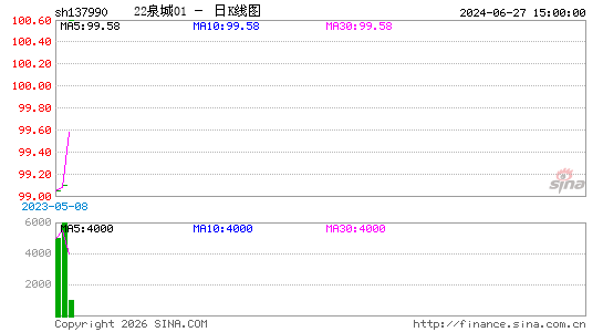 ������K��ͼ��