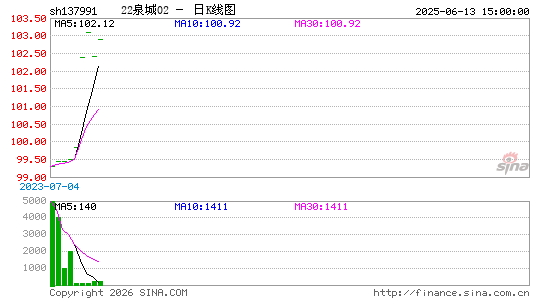 ������K��ͼ��