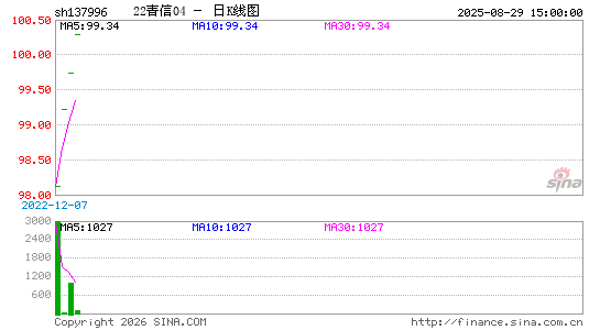 ������K��ͼ��