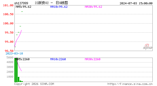 ������K��ͼ��