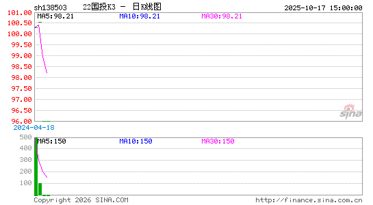 ������K��ͼ��