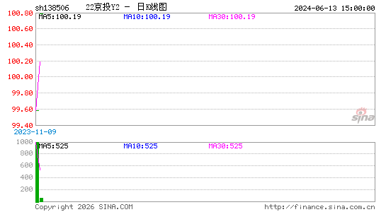 ������K��ͼ��