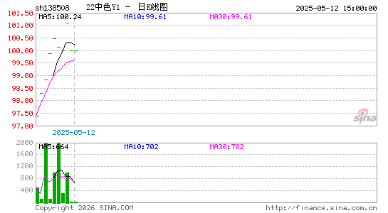 ������K��ͼ��