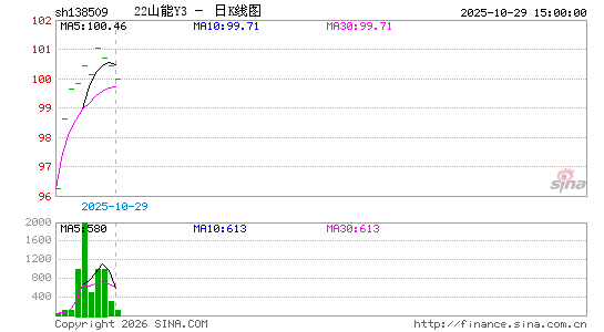 ������K��ͼ��