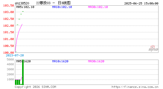 ������K��ͼ��