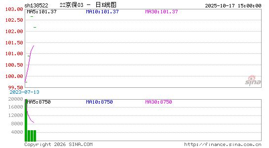 ������K��ͼ��