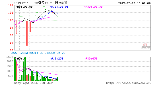 ������K��ͼ��