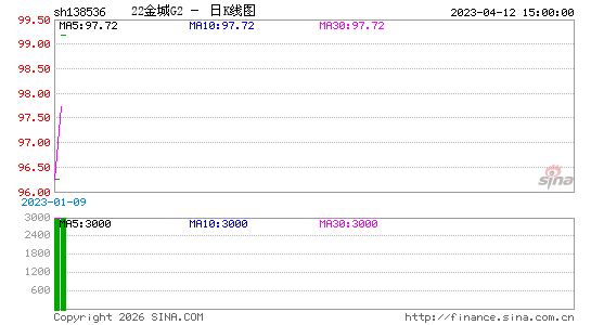 ������K��ͼ��