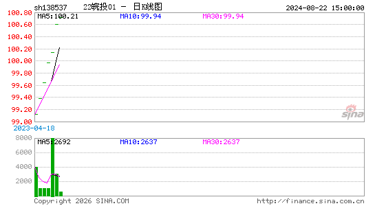 ������K��ͼ��