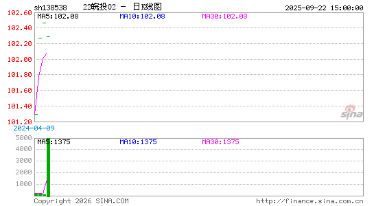 ������K��ͼ��