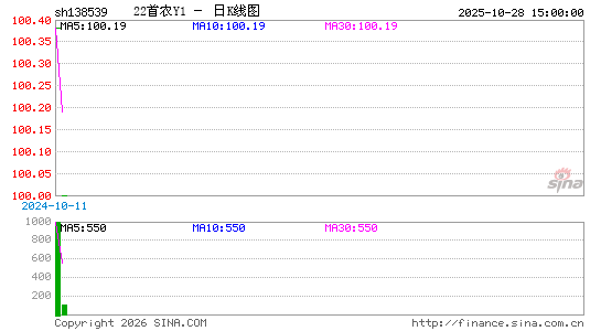 ������K��ͼ��