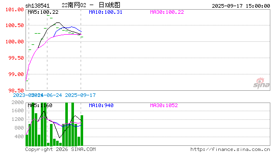 ������K��ͼ��