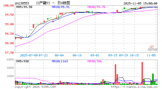 ������K��ͼ��