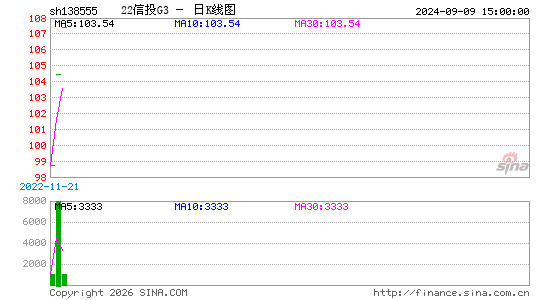 ������K��ͼ��