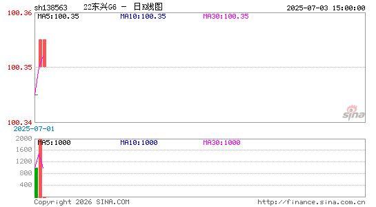 ������K��ͼ��