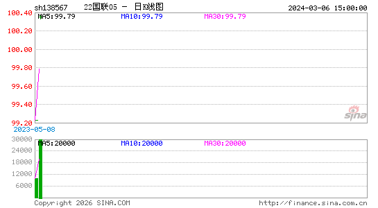 ������K��ͼ��