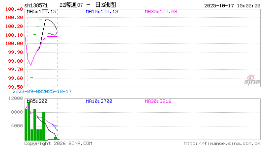 ������K��ͼ��